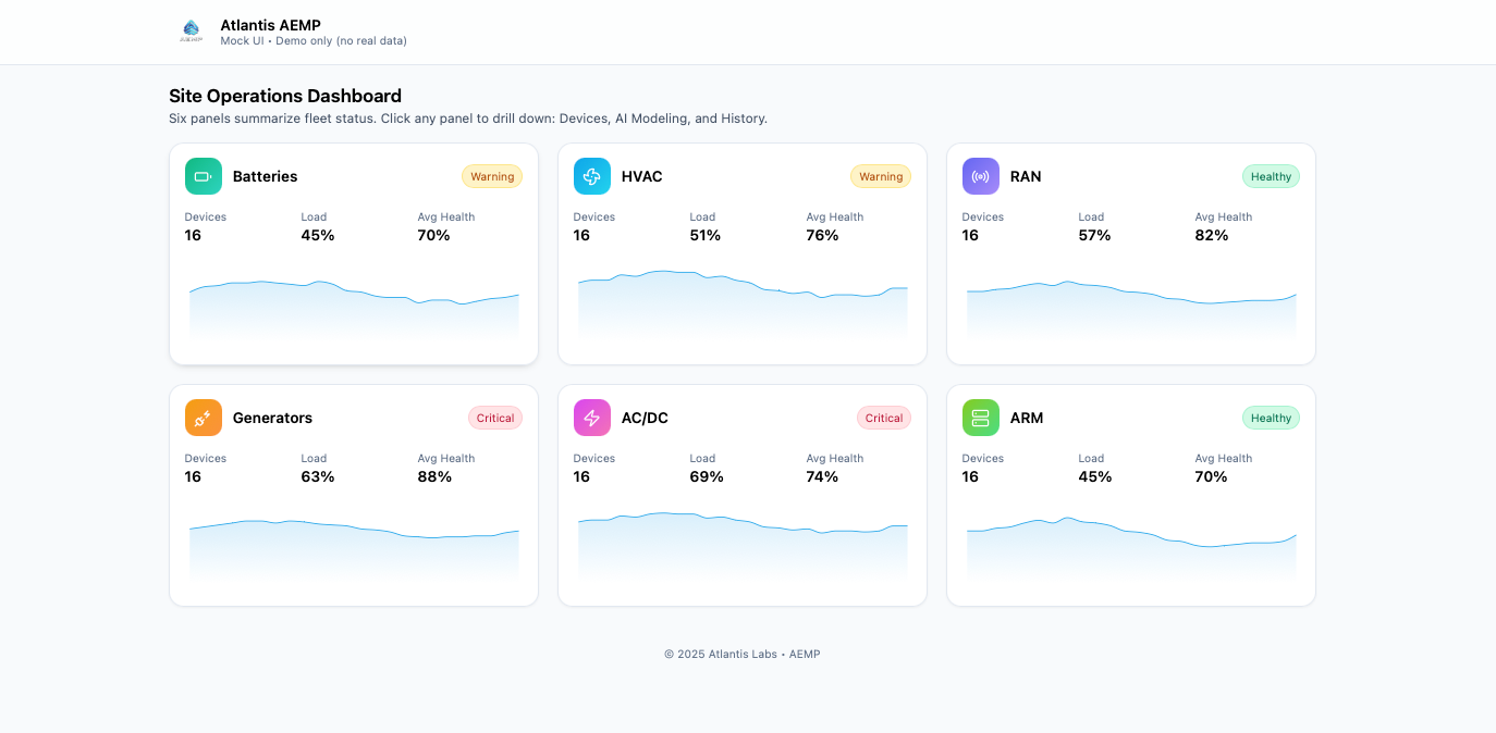 AEMP dashboard