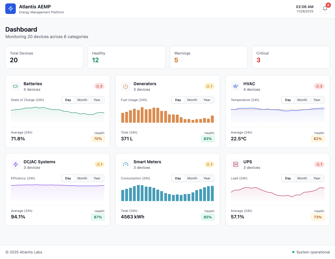 AEMP dashboard